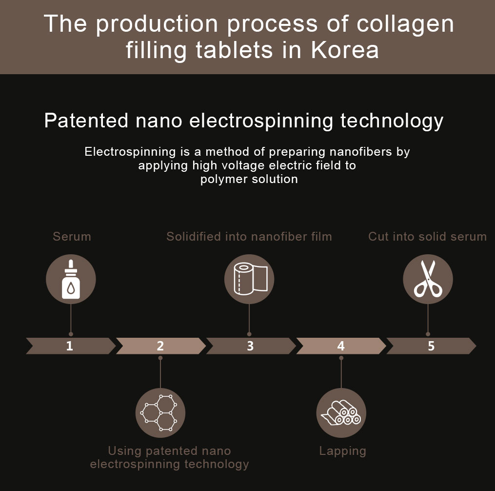 news-Calla-Face Water Soluble Hydrolyzed Collagen Instant Dissolving facial mask-img-1